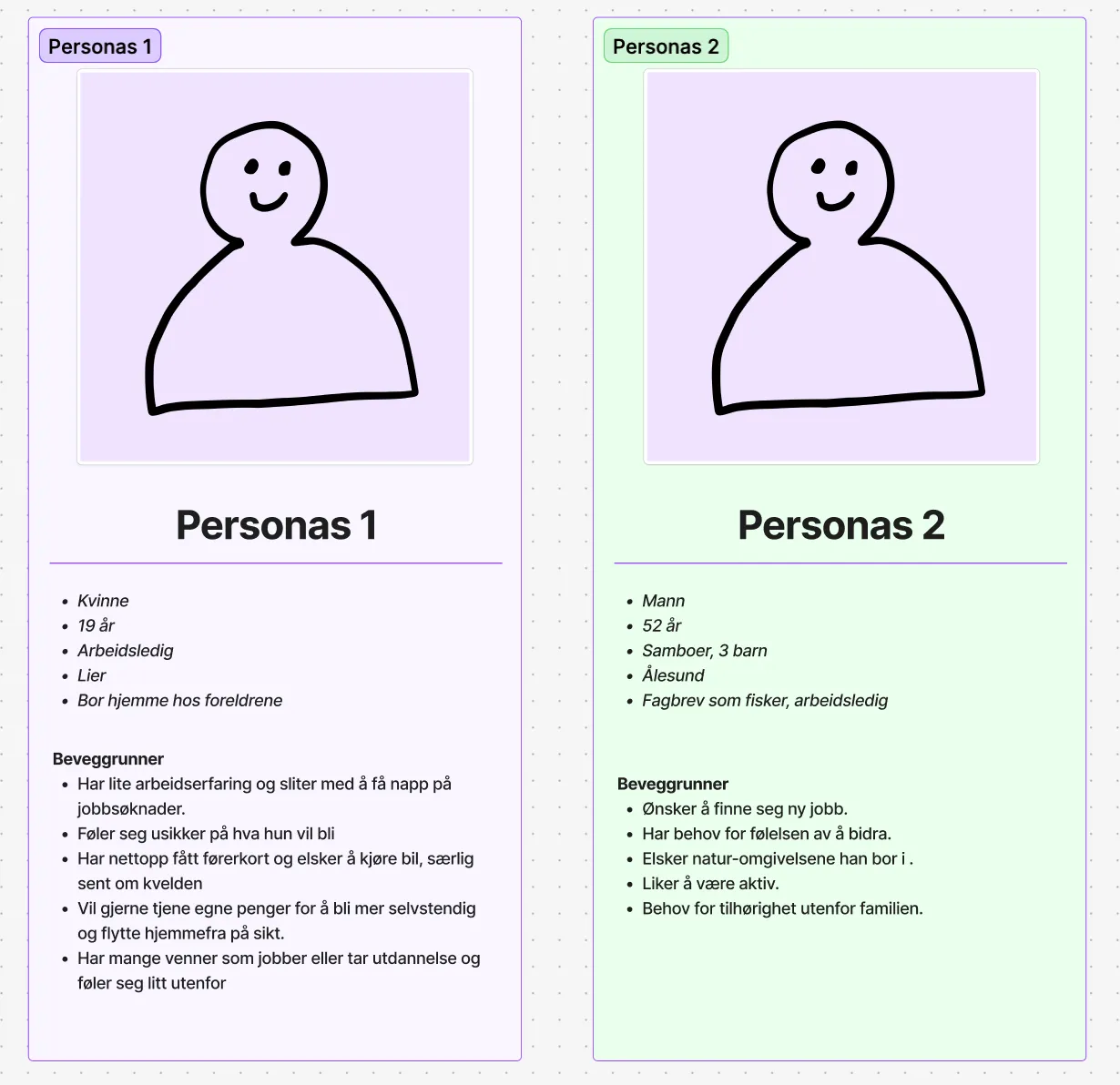 Illustrasjon av to personas brukt i prosjektet